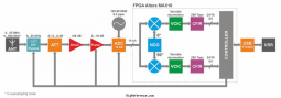 Block diagram