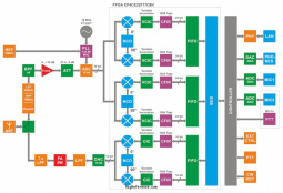 Block diagram