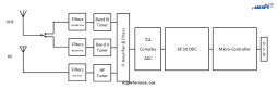 Block diagram