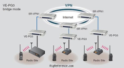 IP Multicast Routing