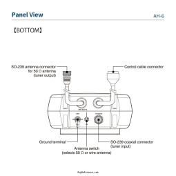 Bottom panel connectors