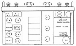 "Plan" view